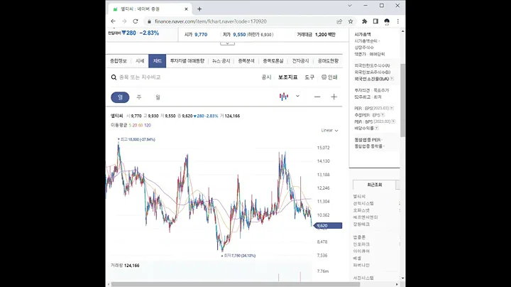 170920엘티씨 주가 전망 및 차트 분석
