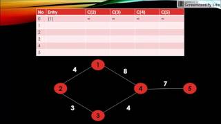 Dijkstra's Algorithm