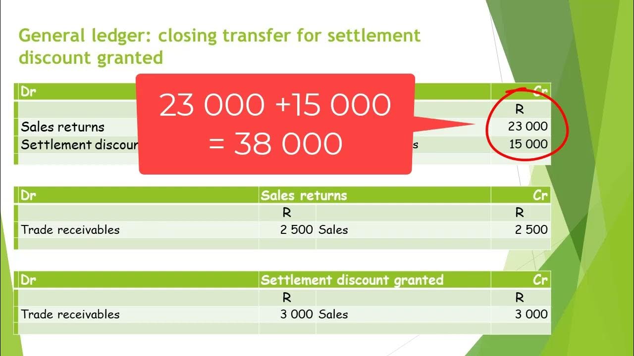 Closing transfers Net sales YouTube