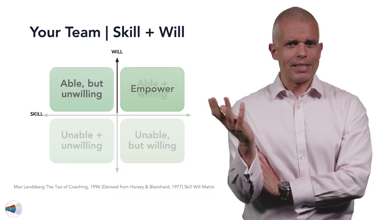 The Skill Will Matrix for Your Team | Connected Leadership with Peter Boyd