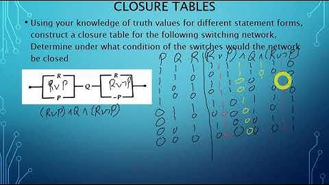 Truth Tables as Closure Tables for Switching Networks: Constructing and Analyzing a Closure Table