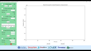 QCM Supplementary files