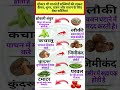 डॉक्टर भी मानते हैं सब्जियों की ताकत । कैंसर, शुगर, वजन और पाचन के लिए बेस्ट सब्जियां