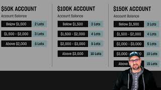TopStep Funded Trader Following the Scaling Plan and Getting Payouts