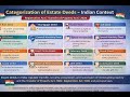 Categorization of Estate Deeds in India | Sale, Gift, Mortgage, Lease &amp; More Explained