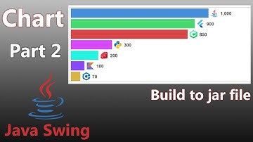 Java Swing - Custom Chart ( Part 2 )