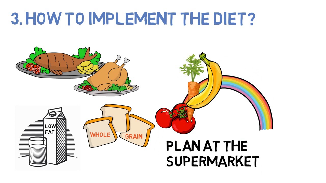 Mediterranean diet - YouTube
