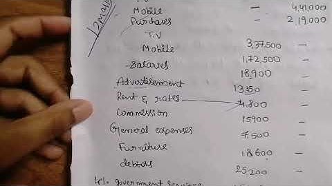 2nd sem Bcom Advanced Financial Accountancy ll Module-02 Departmental Accounts ll  12 Marks Sums