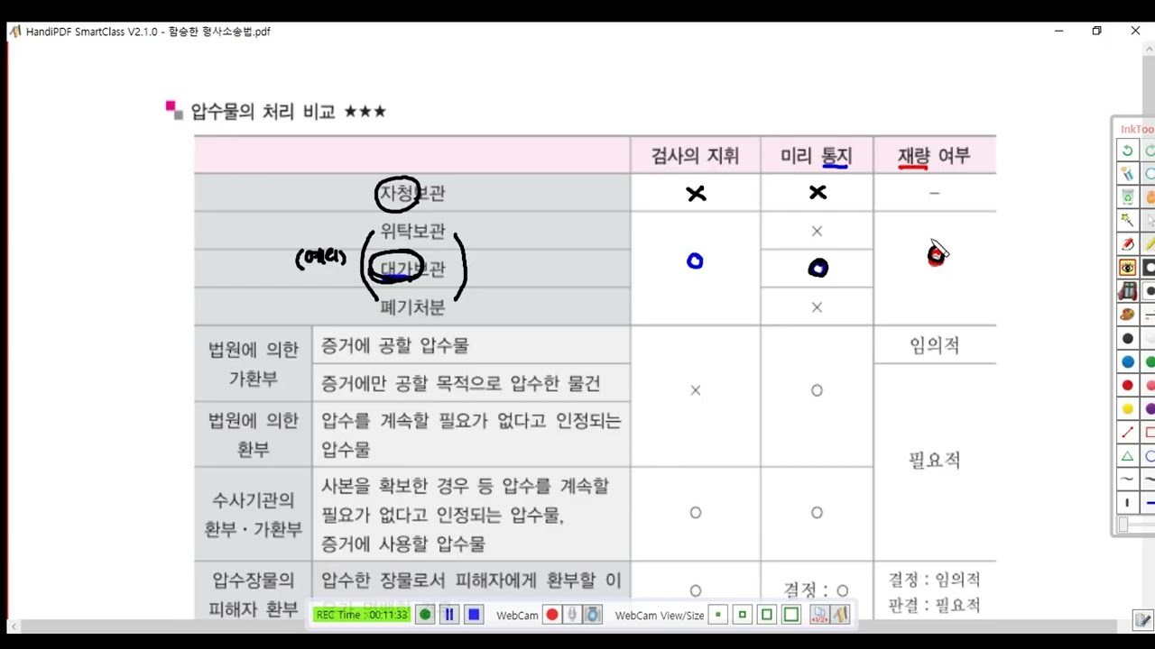 형소법1 제68강(압수물의 처리, p  273)