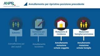 06 ANPR – Accertamento negativo   ripristino della posizione precedente