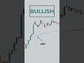 vwap trading strategy #shorts