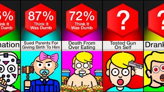 Comparison: Dumbest Things People Have Ever Done In History Profile