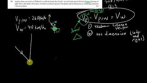 IGCSE 2018/O/N/22 - relative velocity Plane question