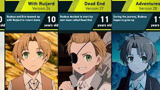 Evolution of Rudeus Greyrat in Jobless Reincarnation