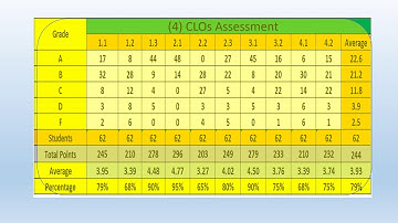 TOS Tables  جدول المواصفات والوزن النسبي