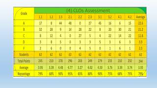 Download lagu TOS Table CLT TOS Table CLT