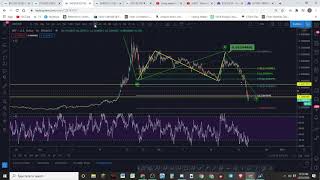 RIPPLE - XRP  READY TO BOUNCE?  Boy did we nail this one!