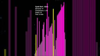 Cycle Sort — The ONLY algorithm guaranteed to make the minimum number of writes #algorithms #asmr