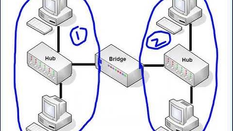 17. Collision Domains
