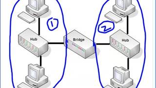 17. Collision Domains