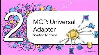 Model Context Protocol Deep Dive