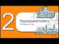 Deep Learning Fundamentals and Transformer Architecture Essentials