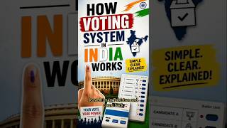 India me Elections itne complex kyu hote hain? 🤯#IndianElections #Democracy