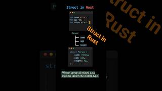 What Is a Struct in Rust