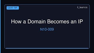 How a Domain Becomes an IP #Shorts