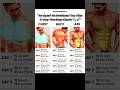 Complete 5-Day Workout for Chest, Back & Abs! 💪🔥 (At Home Guide) #VantageMan #Fitness