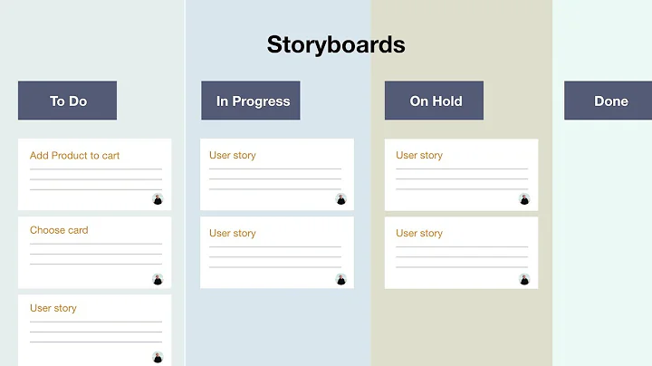 User Flow vs Storyboard