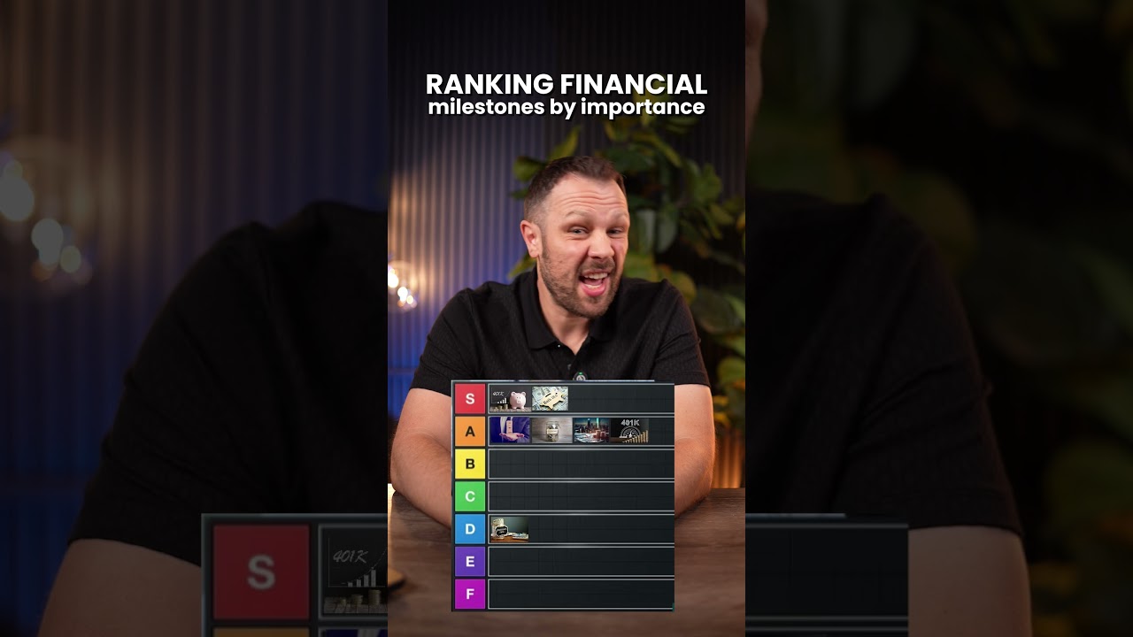 Ranking financial milestones by importance!