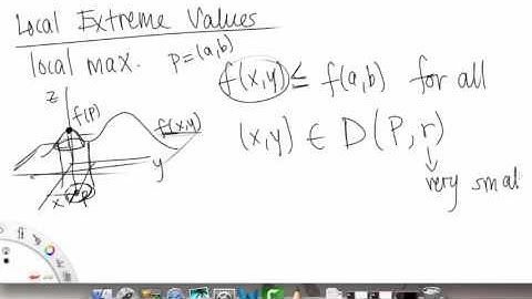 Optimization | Overview pt 1 | Multivariable Calculus for Sci & Eng | Griti