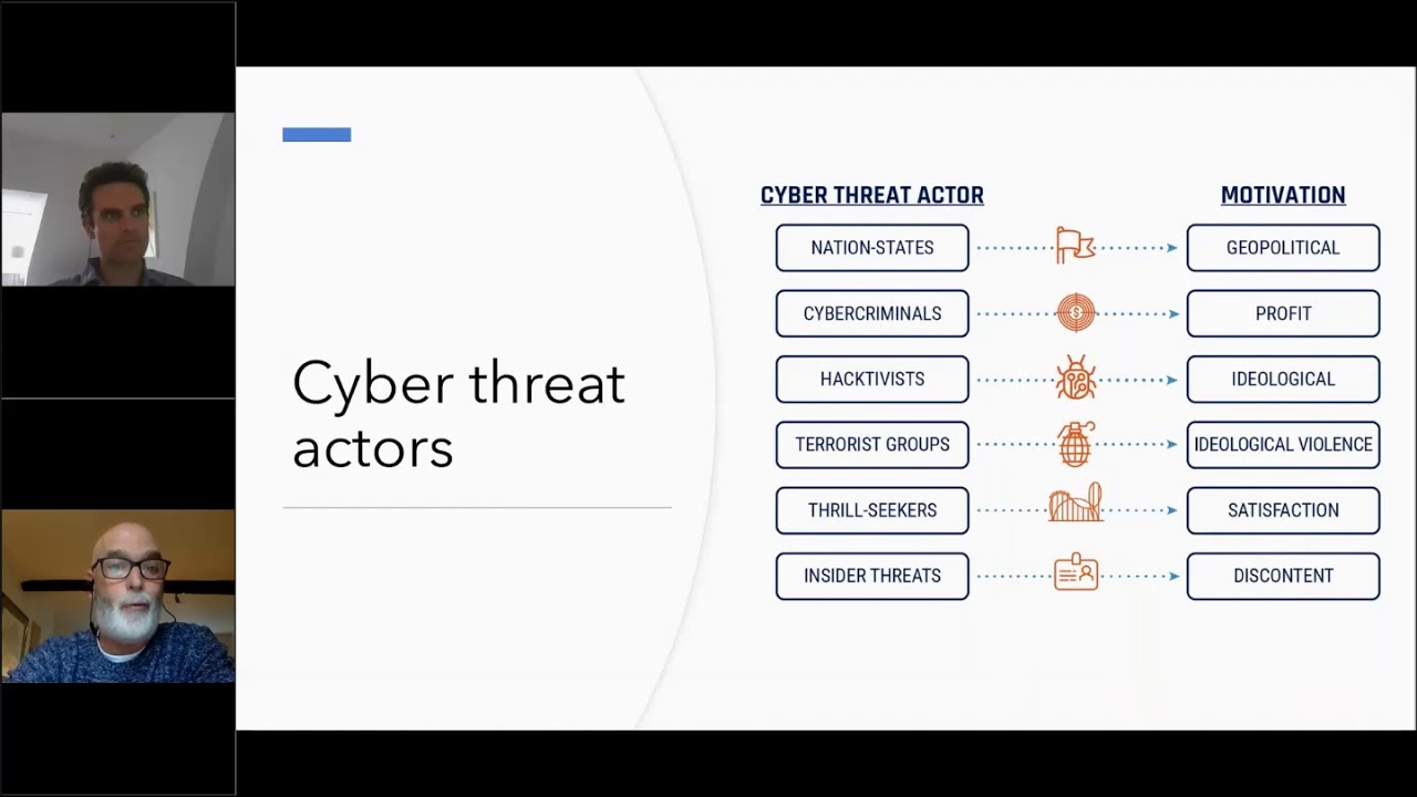 'CISO talk: Understanding the cyber threat environment'