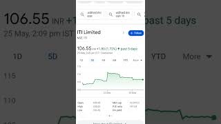 Best stock to buy now||High growth stock 2023||shorts sharemarket stockmarket pennystocks