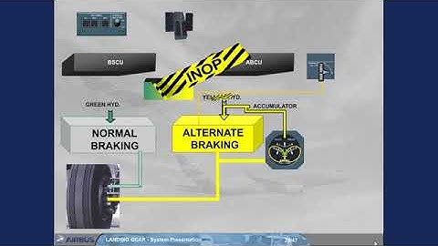 A320 CBT Landing Gear 1 System presentation