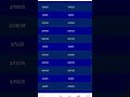 Yieldmax ETF 02-10-2025