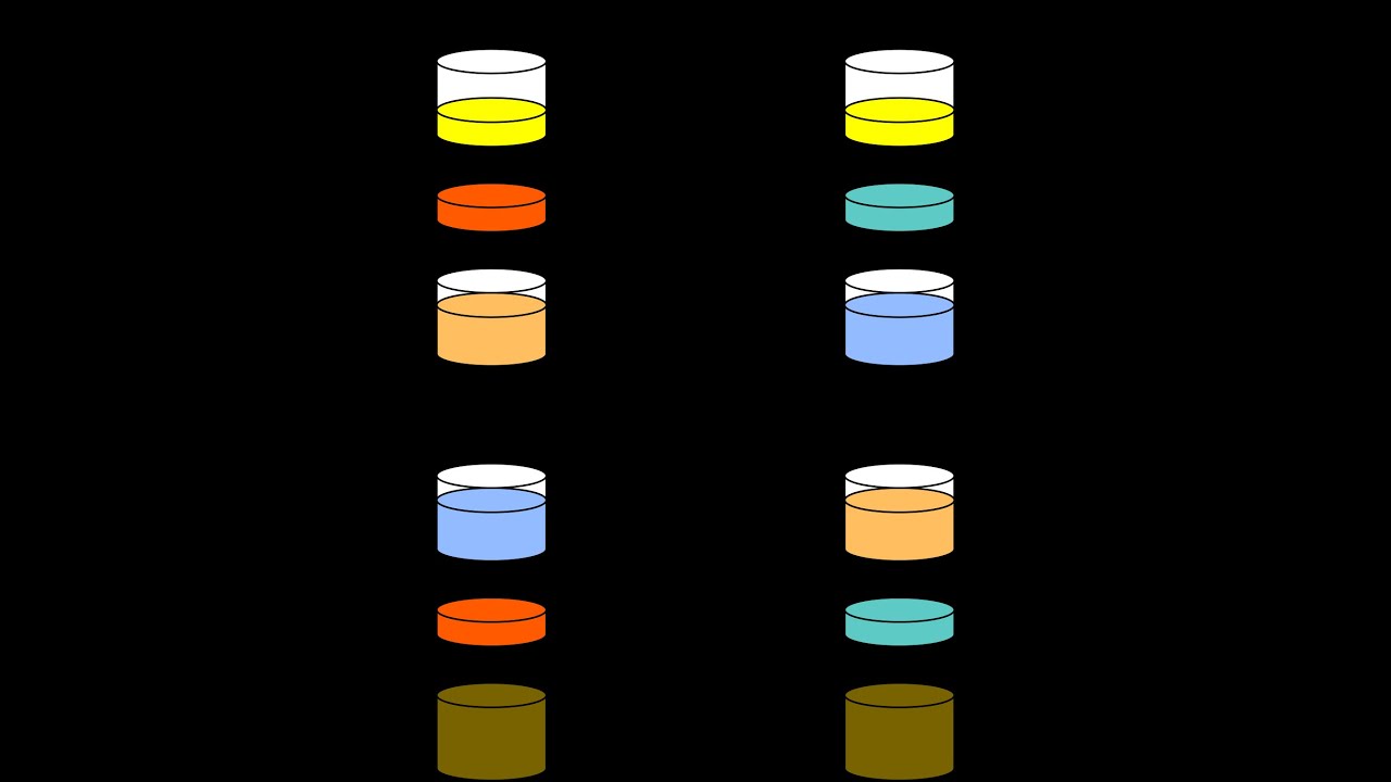 Key Exchange: Diffie Hellman 