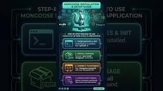 How to install and setup Mongoose in Node.js step-by-step! 🦦💻 #MongoDB #NodeJS