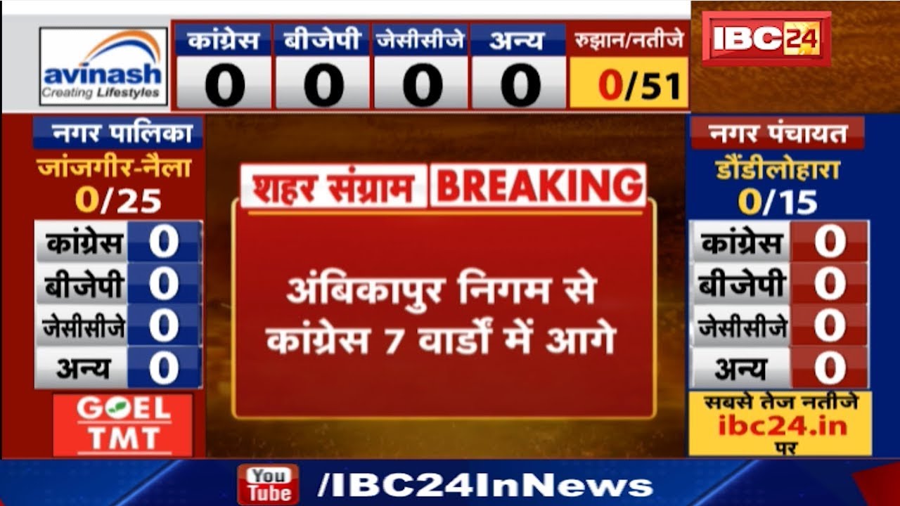 Ambikapur Urban Body Election Results 2019 Live | Manendragarh से BJP 2 Ward में आगे
