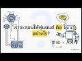 รู้จัก ROS2 (Robot Operating System 2)