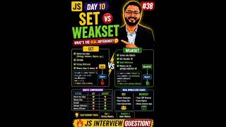 Set vs WeakSet 🔥 JavaScript Interview Question