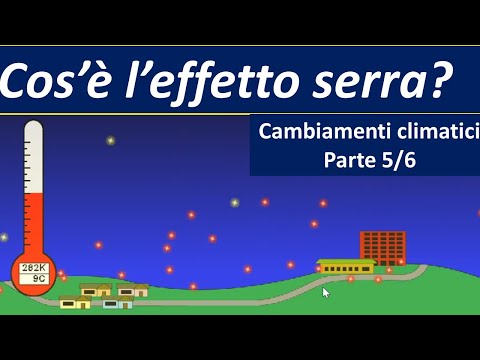 Effetto serra e surriscaldamento globale