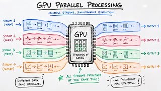 Runtime-Aware GPU Scheduling for Multi-Tenant DNN Inference