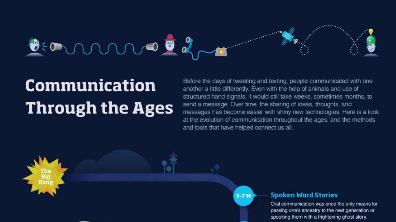 THE OLDEST FORMS OF HUMAN COMMUNICATION YouTube the-oldest-forms-of-human-communication-youtube