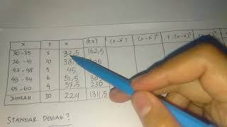 Standar Deviasi (Data Kelompok) Standar Deviasi (Data Kelompok)