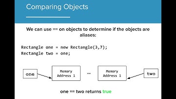 AP CS A 3.7 - Comparing Objects