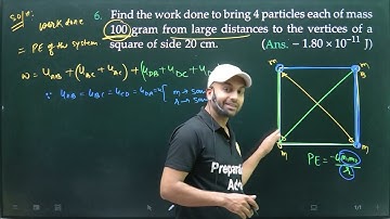 Pfp-6 Gravitation SL Arora 11th: find the work done to bring 4 particles each of mass 100g from larg