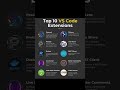 🔥 Top 10 VS Code Extensions Every Developer Must Use#VSCode #VSCodeExtensions #CodingTools