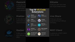 🔥 Top 10 VS Code Extensions Every Developer Must Use#VSCode #VSCodeExtensions #CodingTools